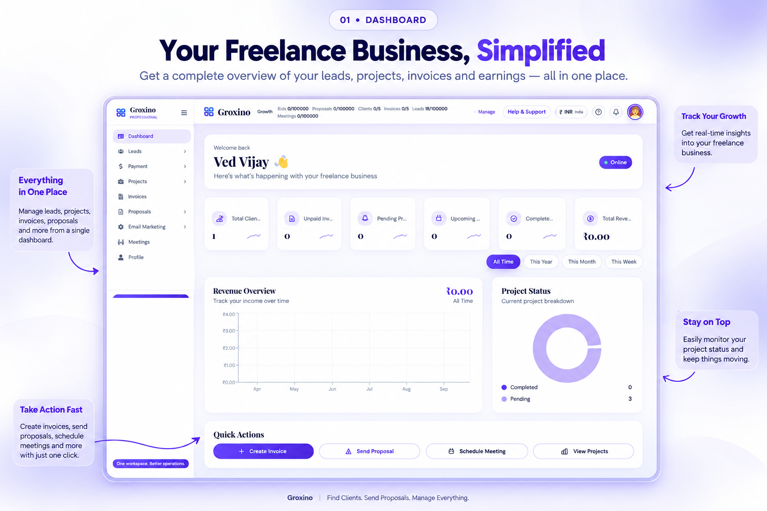 Groxino freelance business dashboard